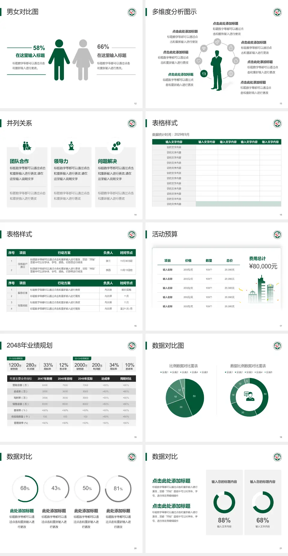 唐山市第二医院财务与预算报告PPT模板4:3格式幻灯片预览图3