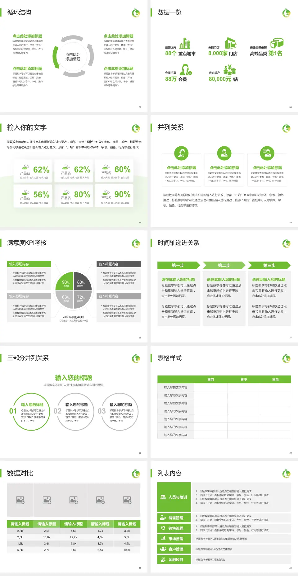 唐山市妇幼保健院患者教育与指导PPT模板4:3格式幻灯片预览图5