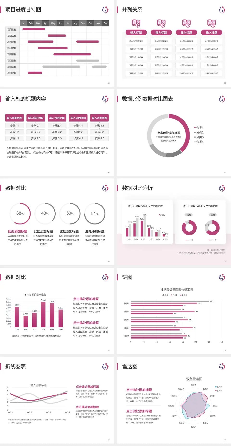 邯郸市妇幼保健院项目申请与汇报PPT模板4:3格式幻灯片预览图5