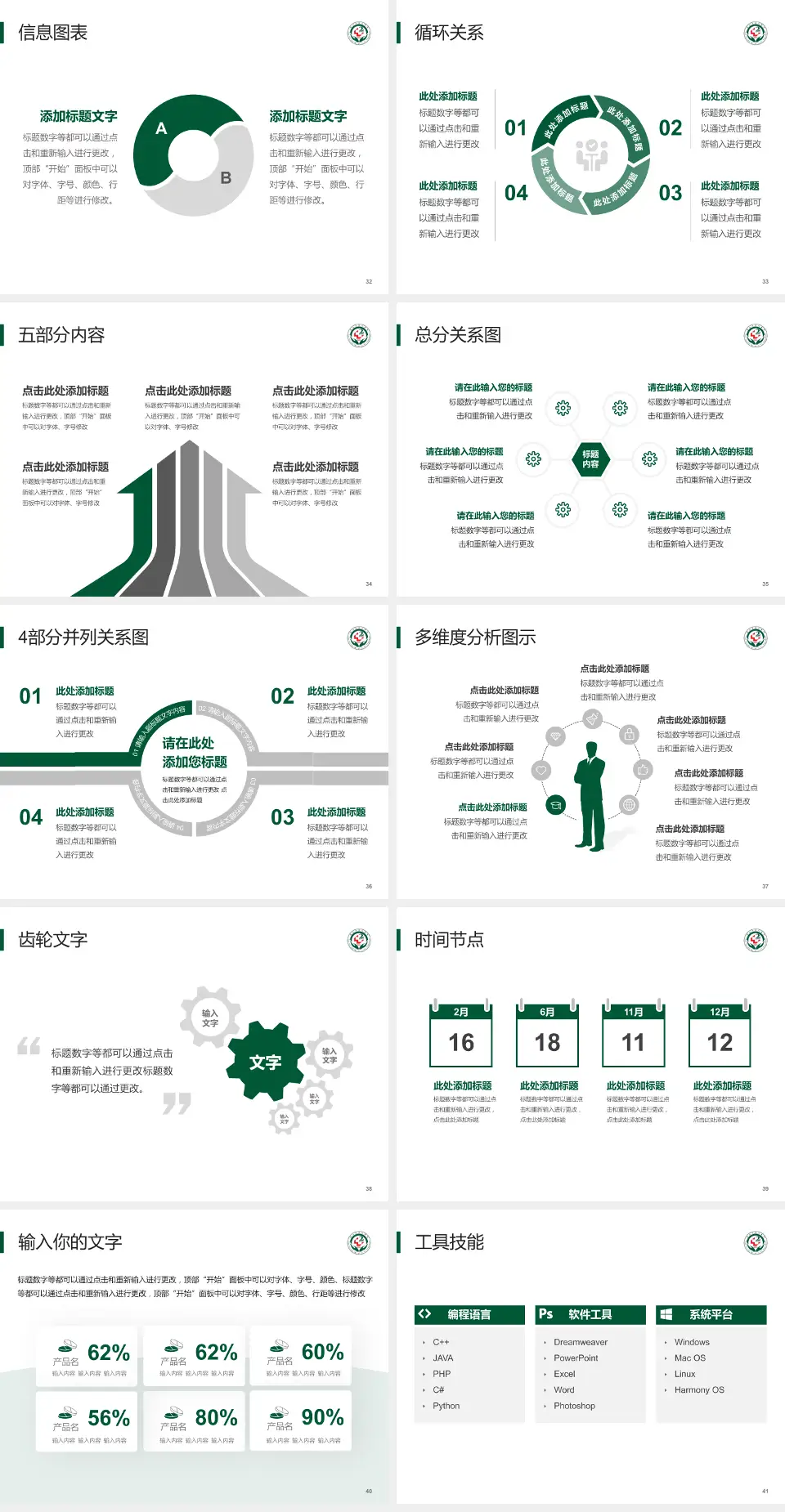 唐山市第二医院护理专业职业生涯规划PPT模板4:3格式幻灯片预览图5