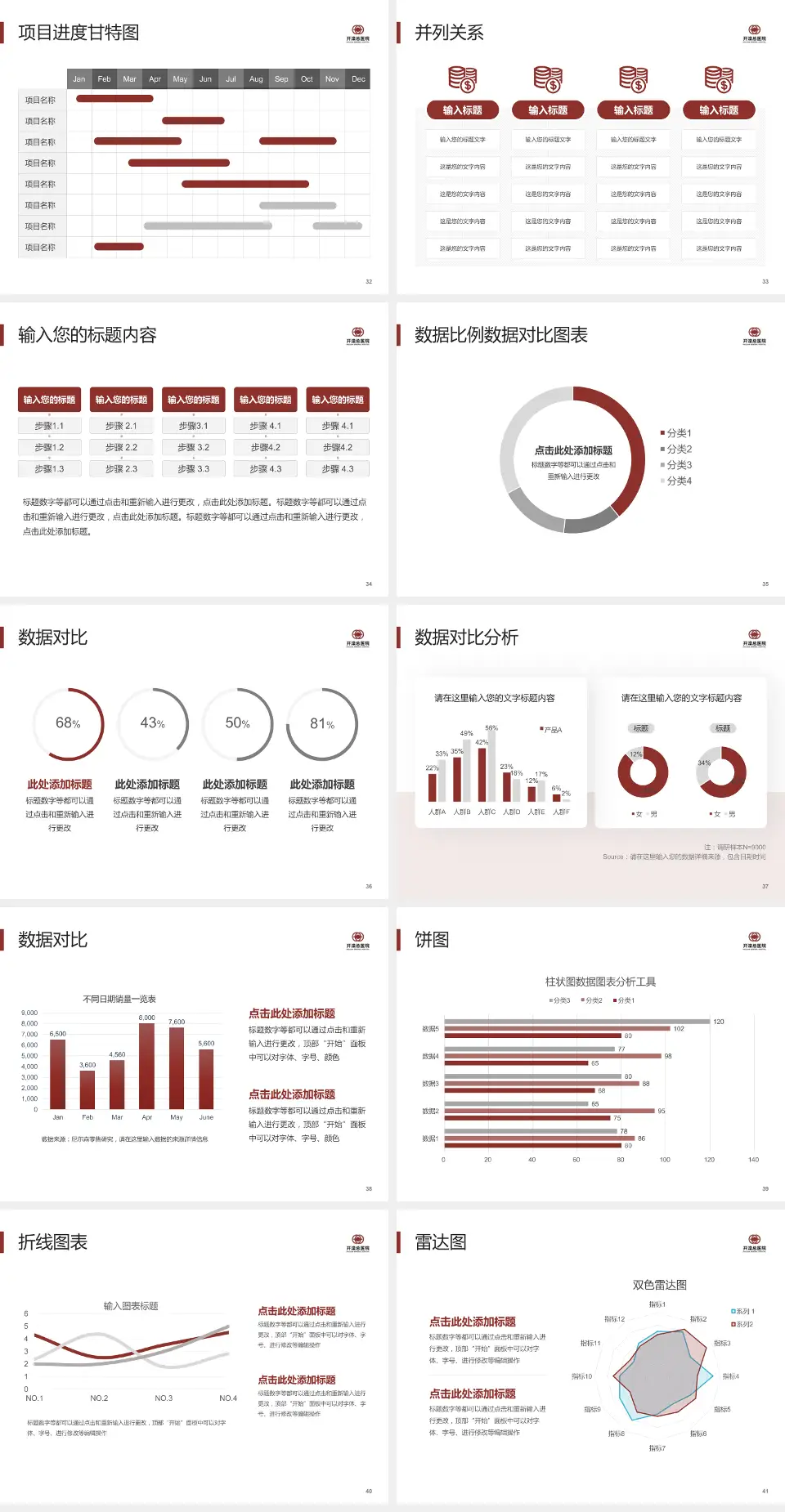 开滦总医院项目申请与汇报PPT模板4:3格式幻灯片预览图5