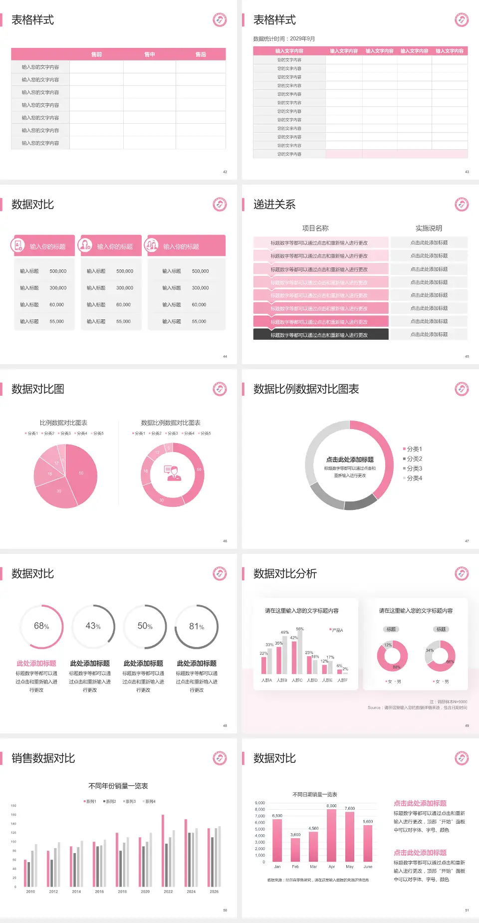 沧州市妇幼保健院品管圈PDCA演示专用PPT模板4:3格式幻灯片预览图6