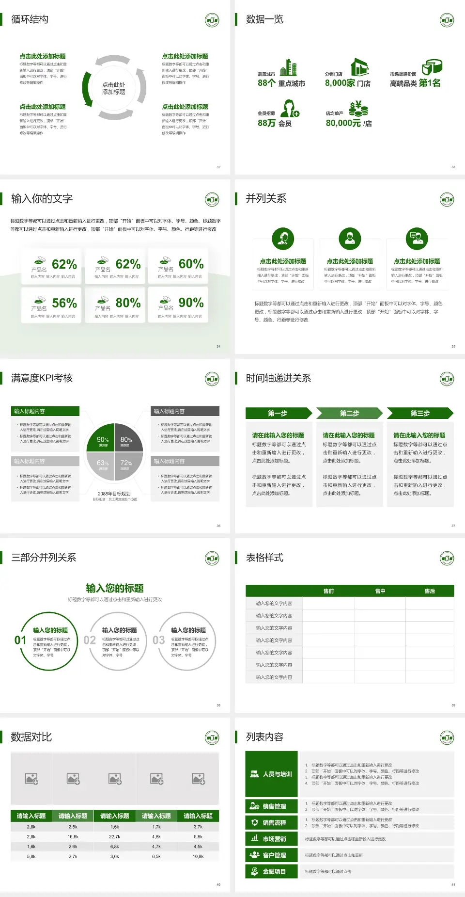 邯郸市中心医院东区患者教育与指导PPT模板4:3格式幻灯片预览图5