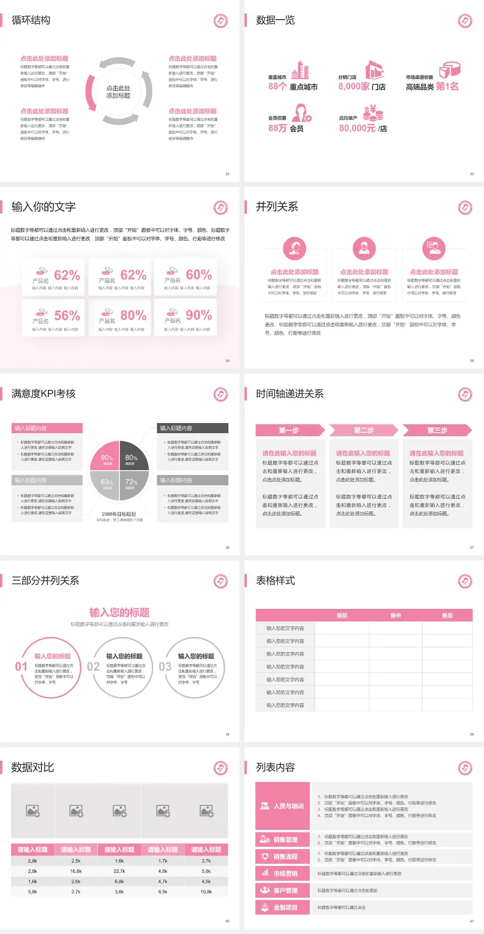沧州市妇幼保健院患者教育与指导PPT模板4:3格式幻灯片预览图5