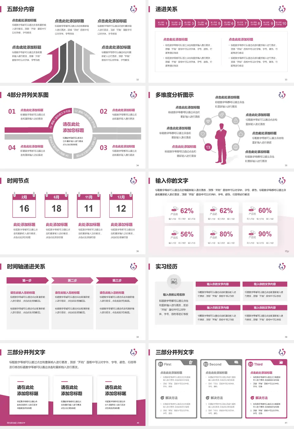邯郸市妇幼保健院品管圈PDCA演示专用PPT模板16:9格式幻灯片预览图5