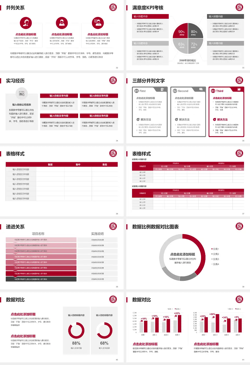 沧州市人民医院医院本部医院管理报告PPT模板16:9格式幻灯片预览图5