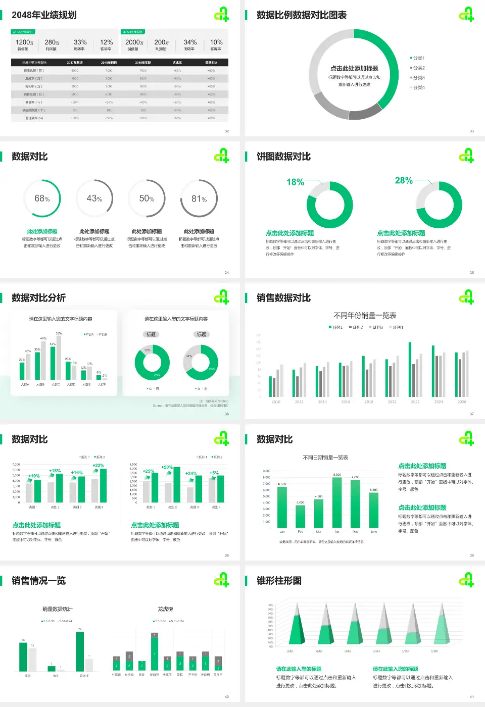 廊坊市第四人民医院东院区科室介绍与推广PPT模板16:9格式幻灯片预览图5