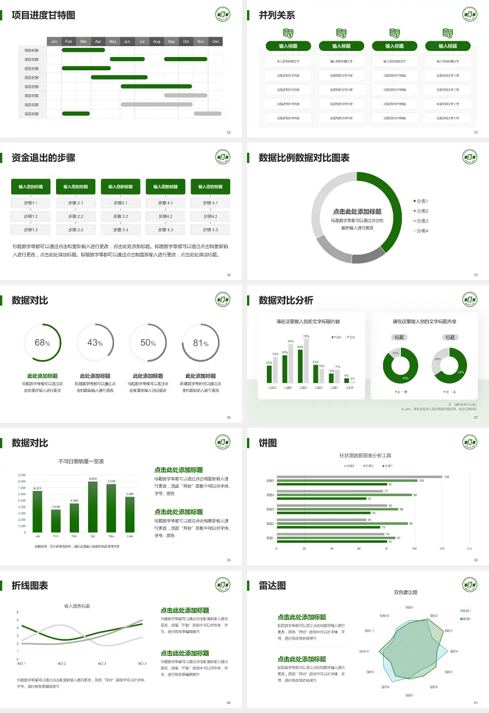 邯郸市中心医院东区项目申请与汇报PPT模板16:9格式幻灯片预览图5
