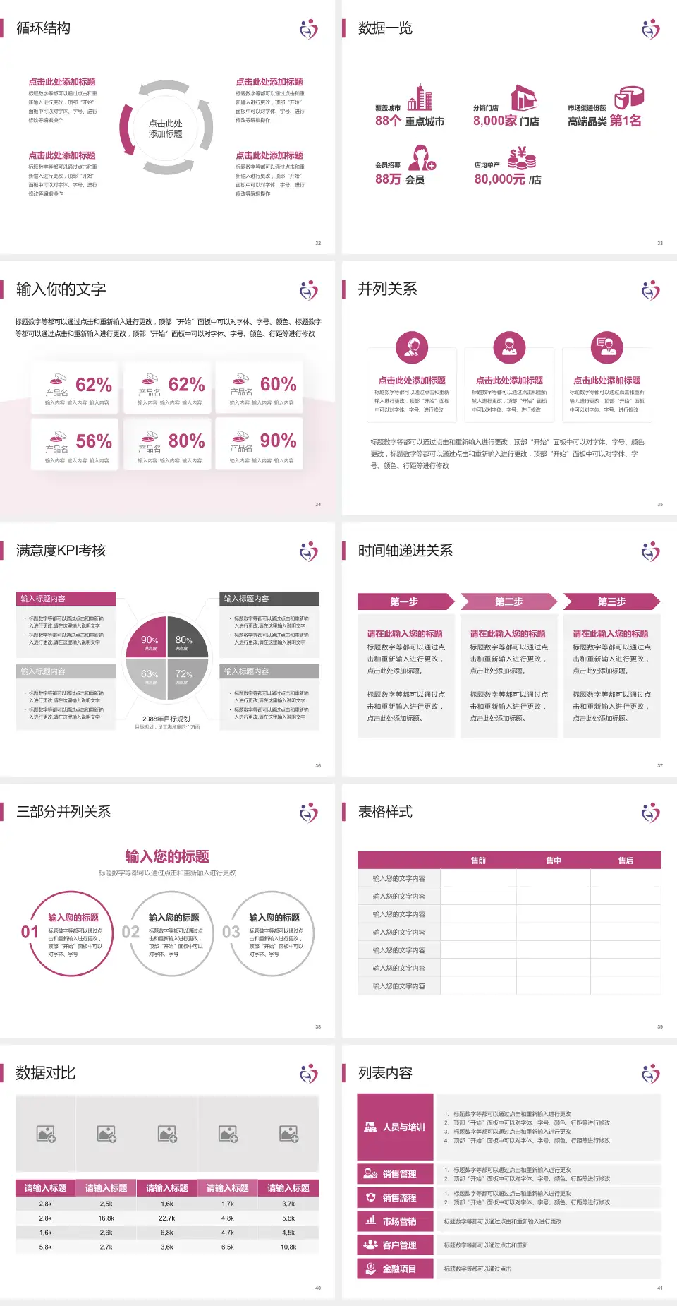 邯郸市妇幼保健院患者教育与指导PPT模板4:3格式幻灯片预览图5