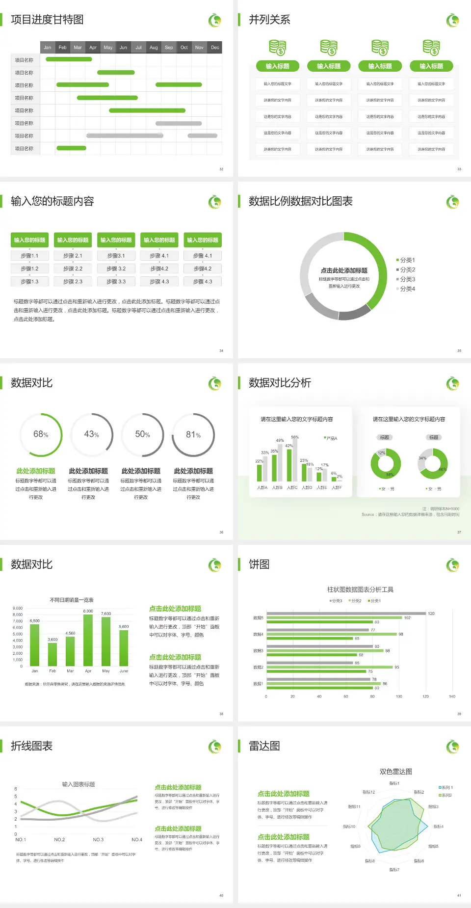 唐山市妇幼保健院项目申请与汇报PPT模板4:3格式幻灯片预览图5