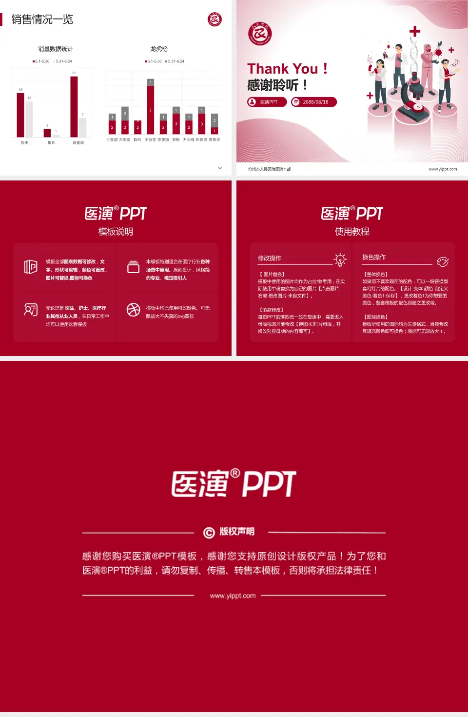 沧州市人民医院医院本部品管圈PDCA演示专用PPT模板4:3格式幻灯片预览图7