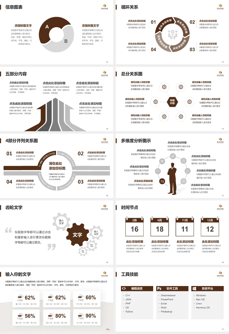 秦皇岛市中医医院护理专业职业生涯规划PPT模板16:9格式幻灯片预览图5