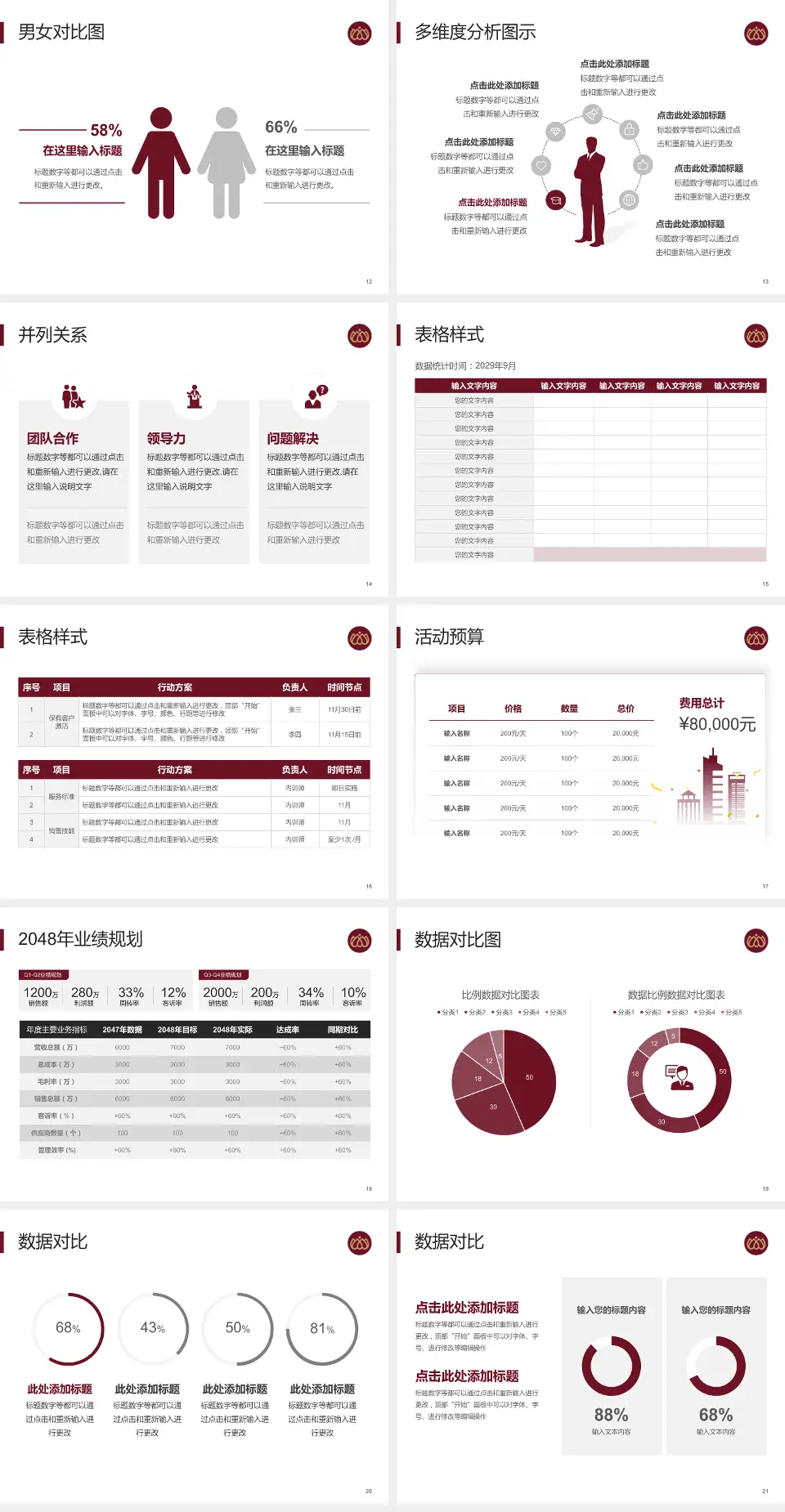 沧州市中心医院南院区财务与预算报告PPT模板4:3格式幻灯片预览图3