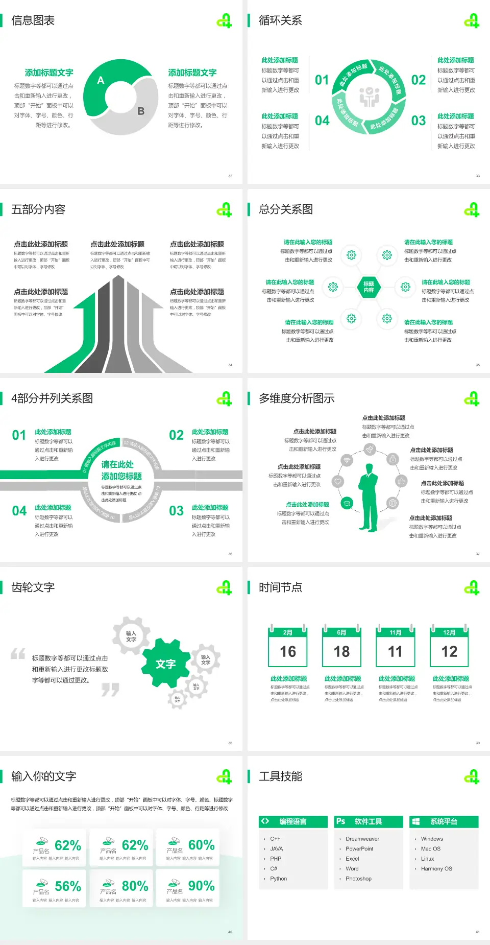 廊坊市第四人民医院东院区护理专业职业生涯规划PPT模板4:3格式幻灯片预览图5