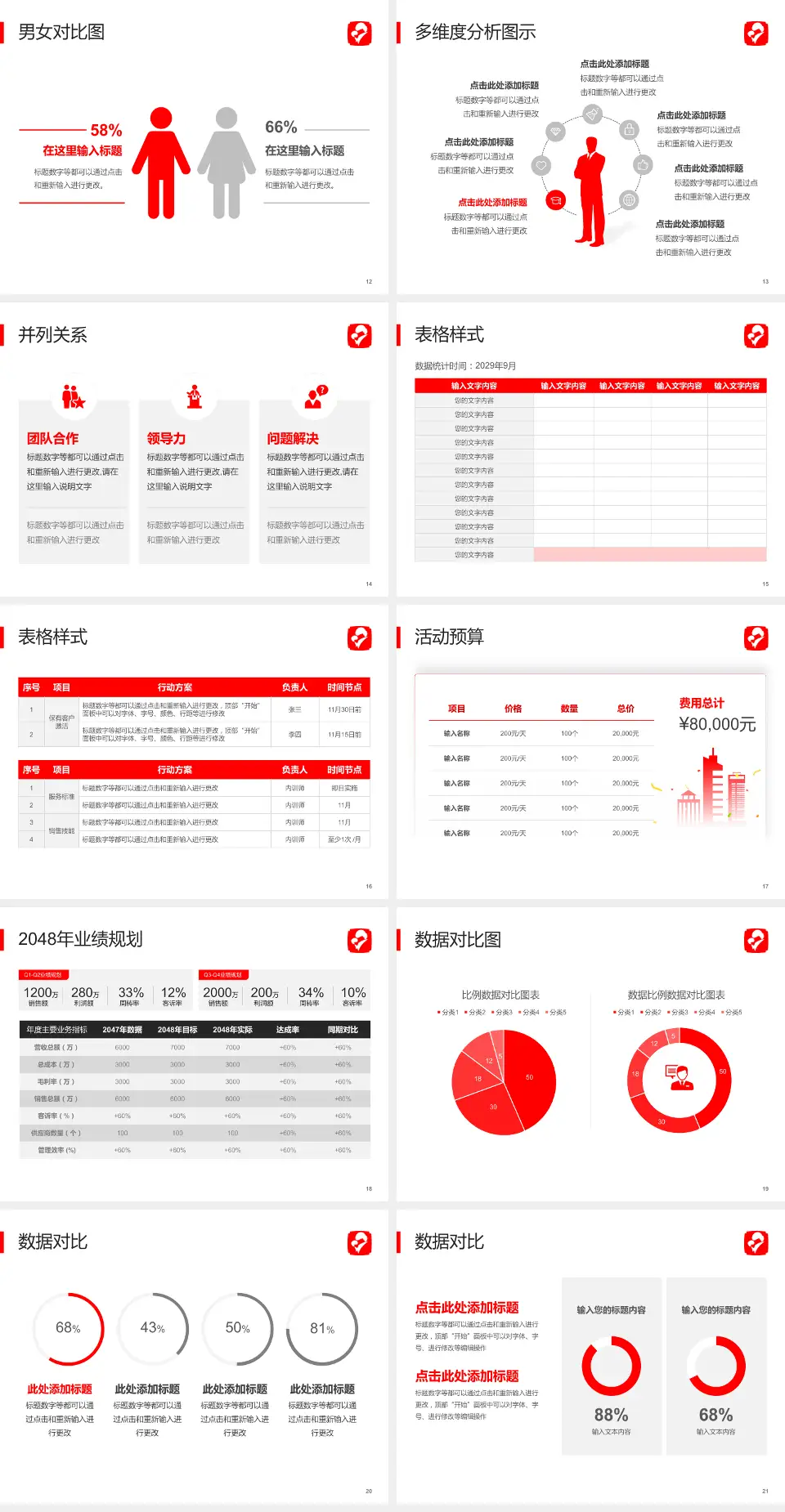 河北省妇幼保健中心财务与预算报告PPT模板4:3格式幻灯片预览图3