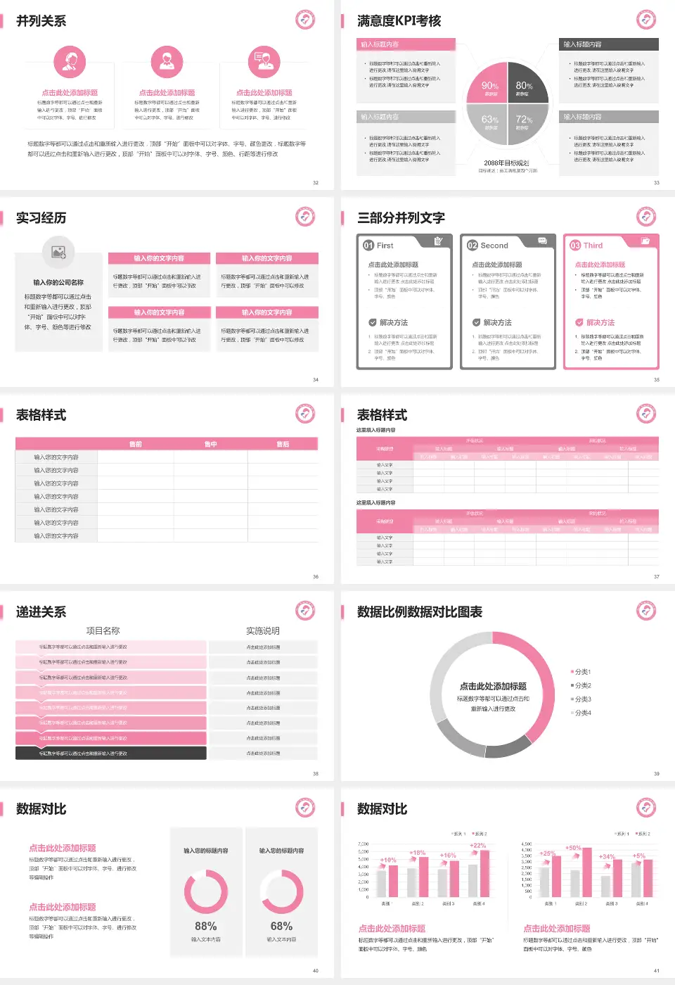 沧州市妇幼保健院医院管理报告PPT模板16:9格式幻灯片预览图5