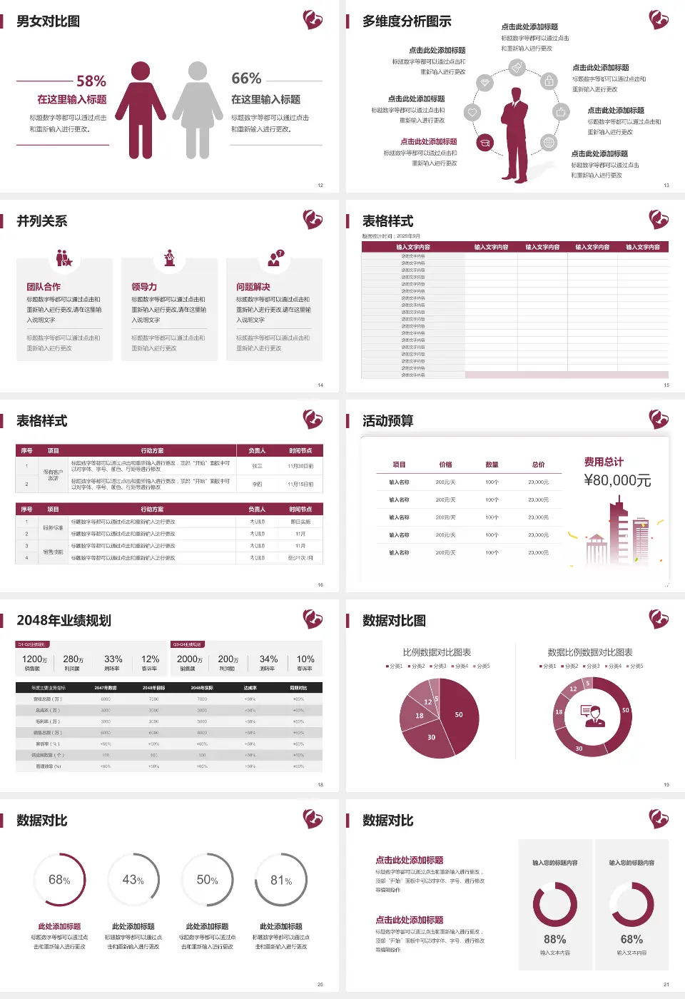 石家庄市第四医院谈固院区财务与预算报告PPT模板16:9格式幻灯片预览图3