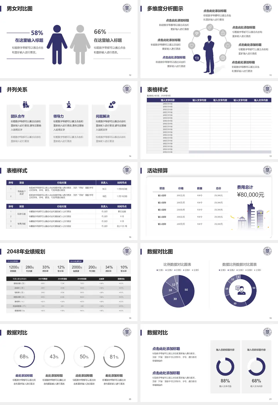 邯郸市第一医院财务与预算报告PPT模板16:9格式幻灯片预览图3