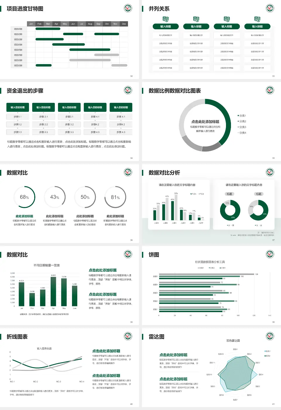 唐山市第二医院项目申请与汇报PPT模板16:9格式幻灯片预览图5
