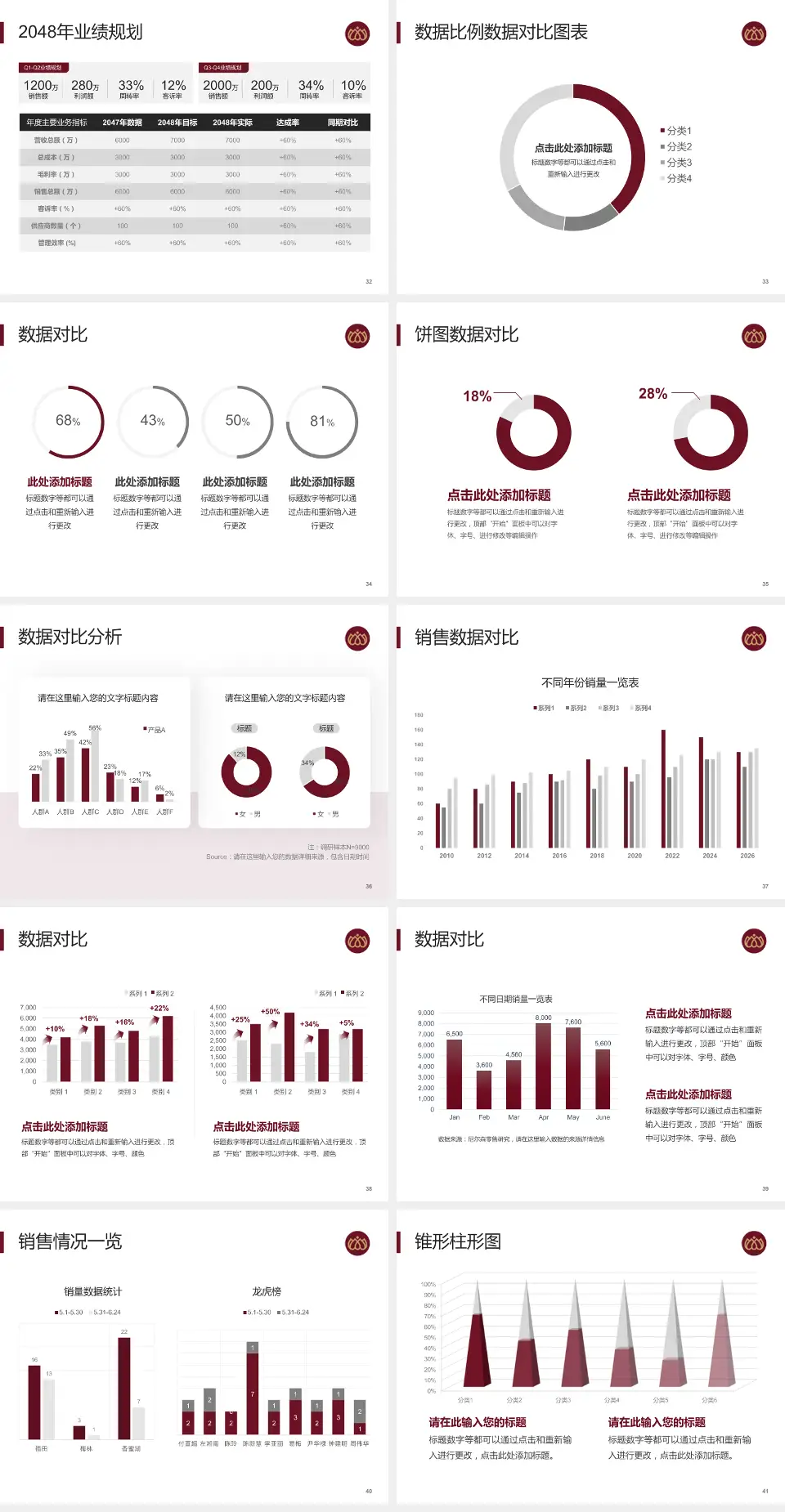沧州市中心医院南院区科室介绍与推广PPT模板4:3格式幻灯片预览图5