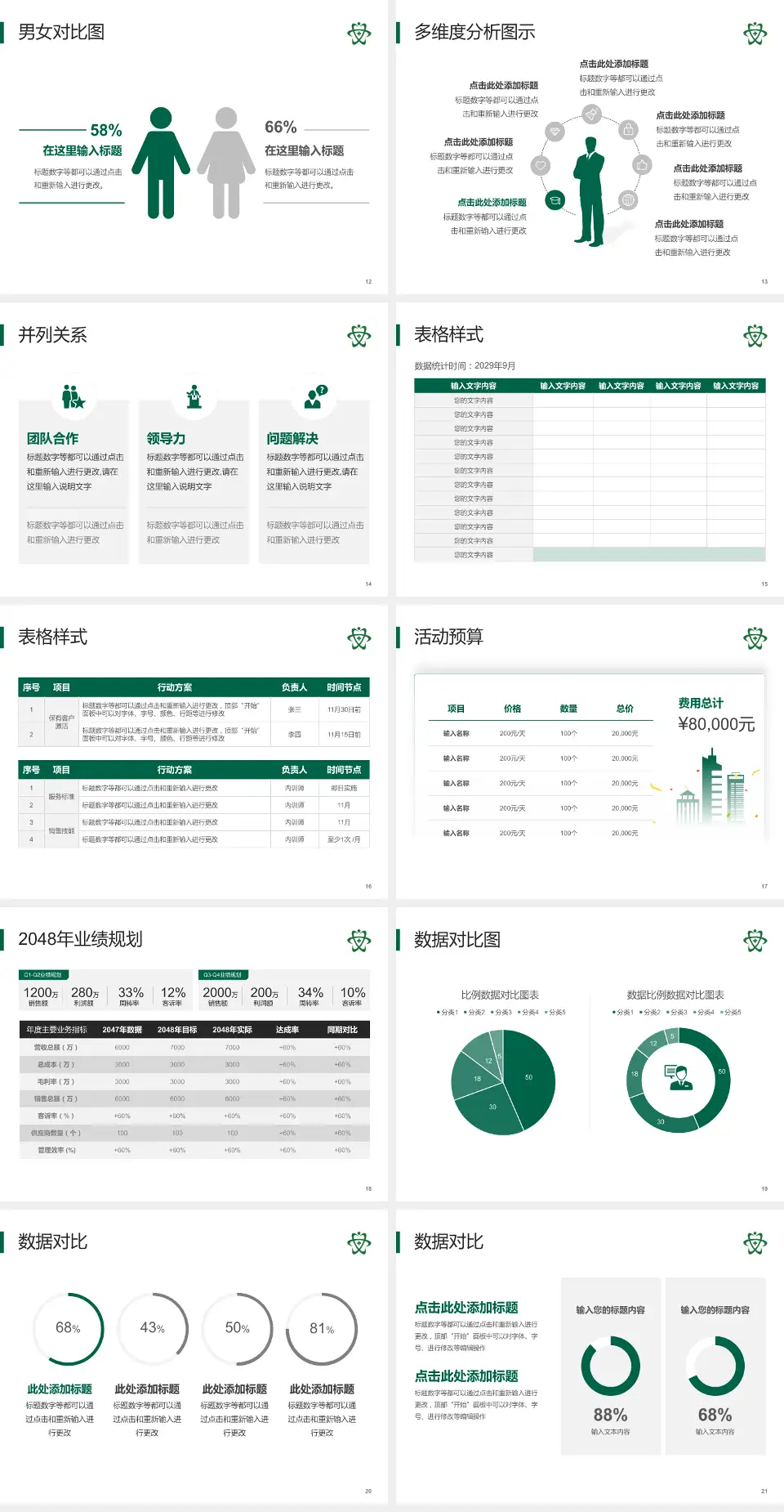 瑞安市人民医院财务与预算报告PPT模板4:3格式幻灯片预览图3
