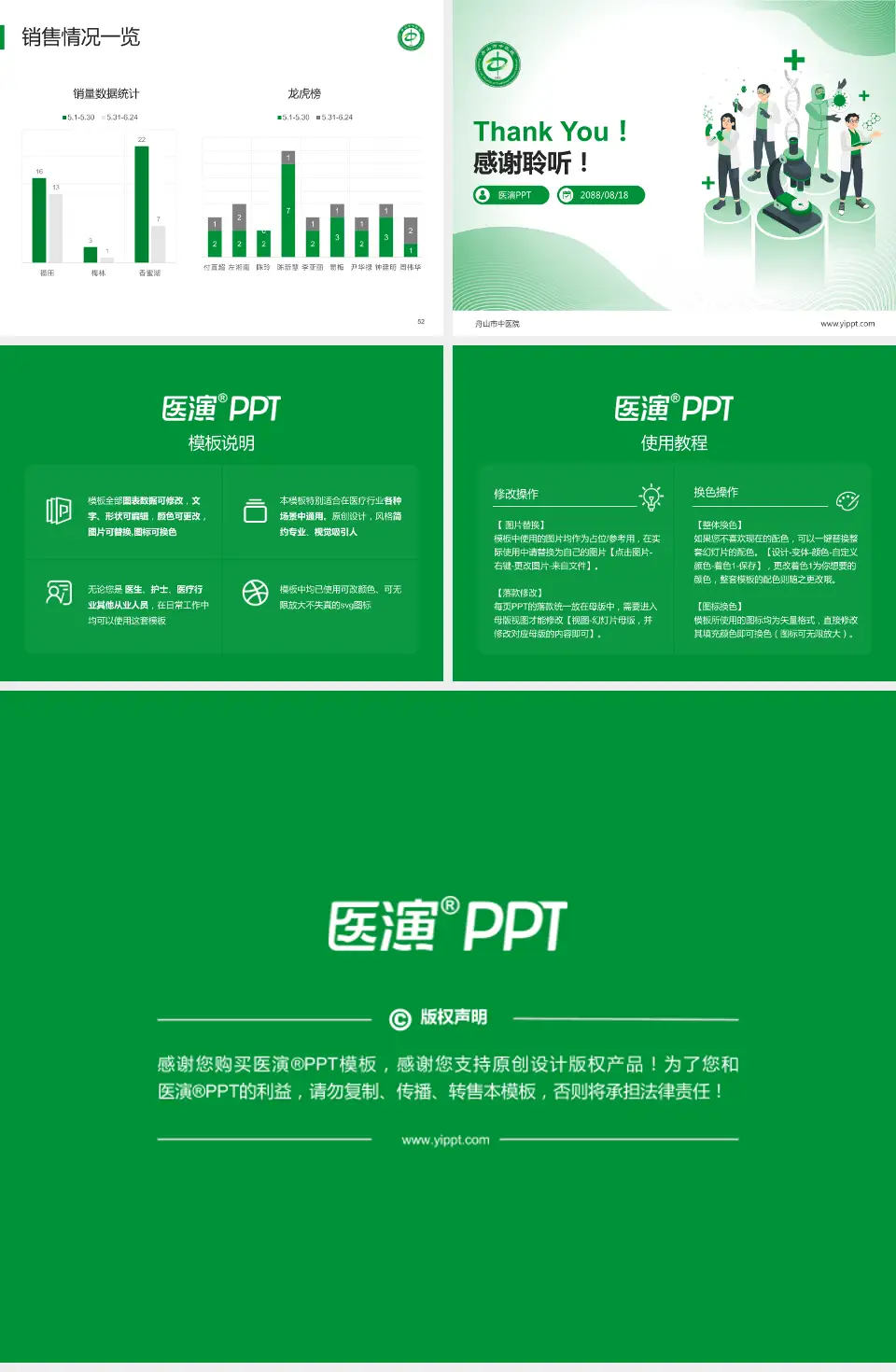 舟山市中医院品管圈PDCA演示专用PPT模板4:3格式幻灯片预览图7