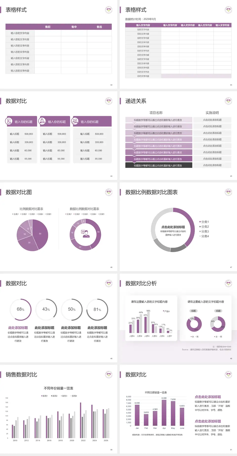 衢州市第三医院品管圈PDCA演示专用PPT模板4:3格式幻灯片预览图6