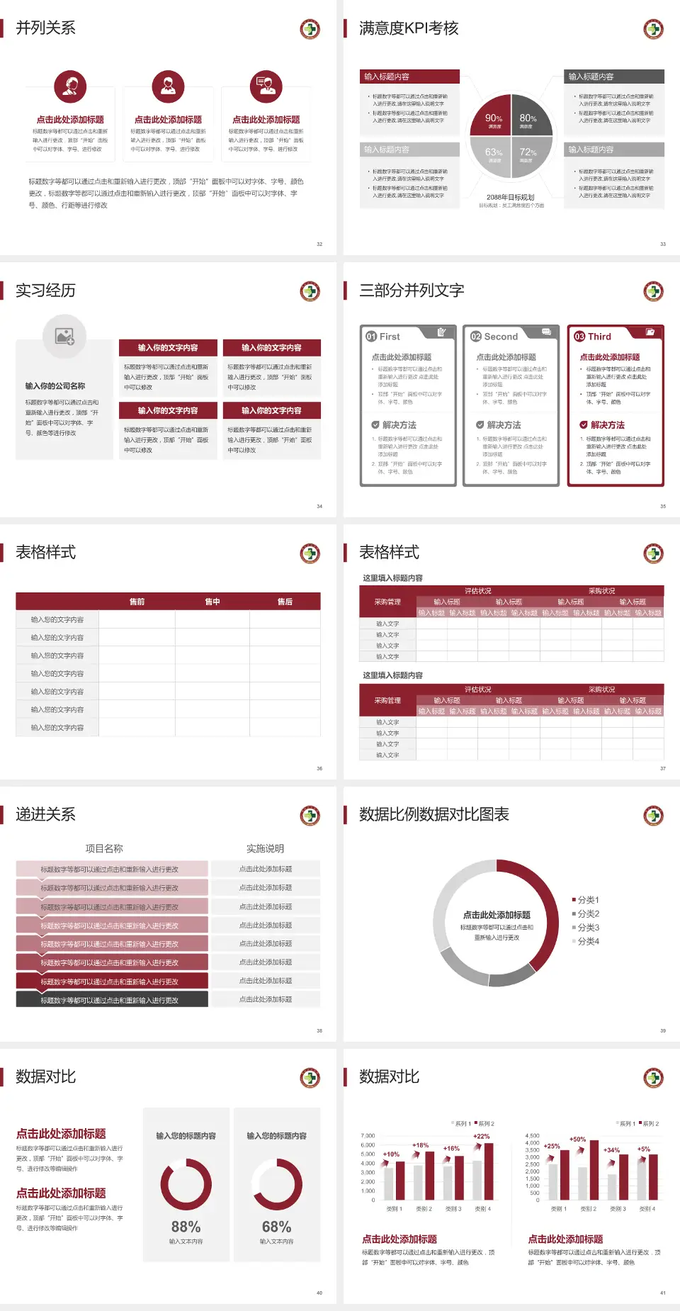 温州市中医院六虹桥院区医院管理报告PPT模板4:3格式幻灯片预览图5