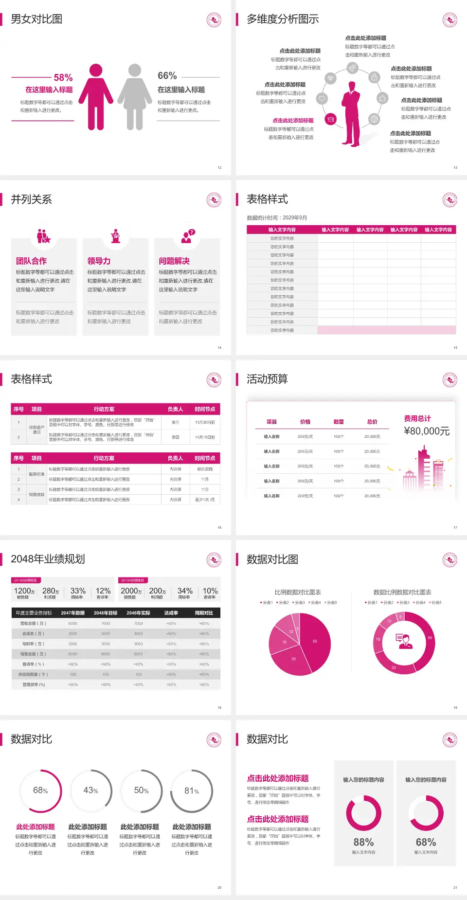 长兴县妇幼保健院财务与预算报告PPT模板4:3格式幻灯片预览图3
