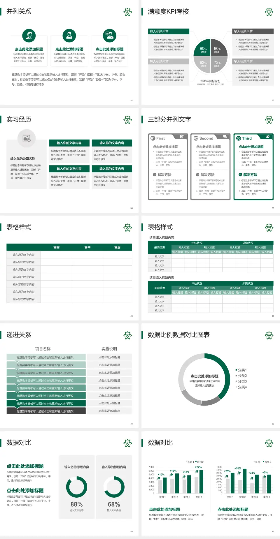 瑞安市人民医院医院管理报告PPT模板4:3格式幻灯片预览图5
