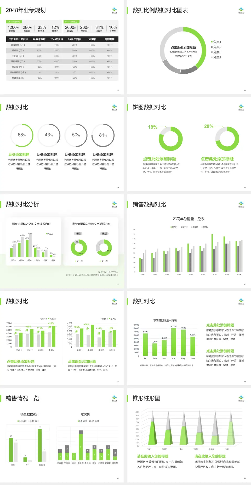 衢州市第二人民医院科室介绍与推广PPT模板4:3格式幻灯片预览图5
