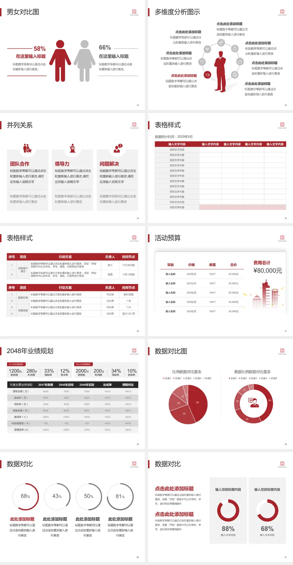 温州市康宁医院财务与预算报告PPT模板4:3格式幻灯片预览图3