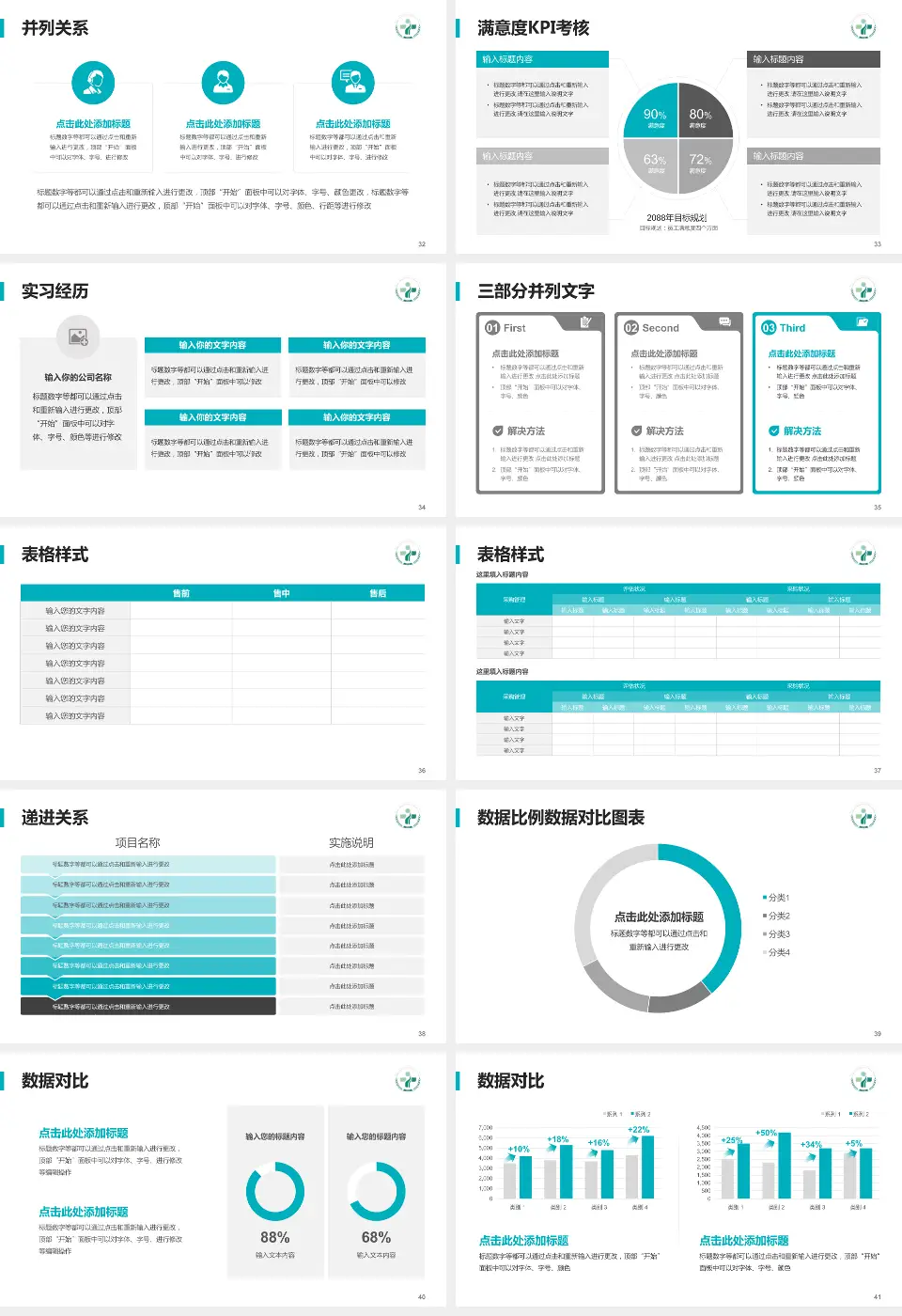 金华市中心医院医院管理报告PPT模板16:9格式幻灯片预览图5