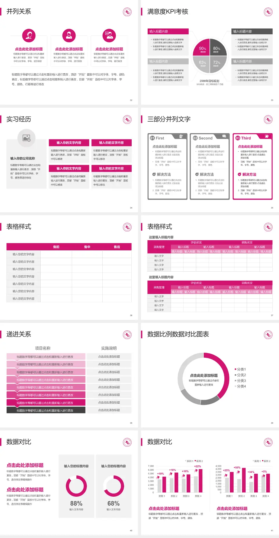 长兴县妇幼保健院医院管理报告PPT模板4:3格式幻灯片预览图5