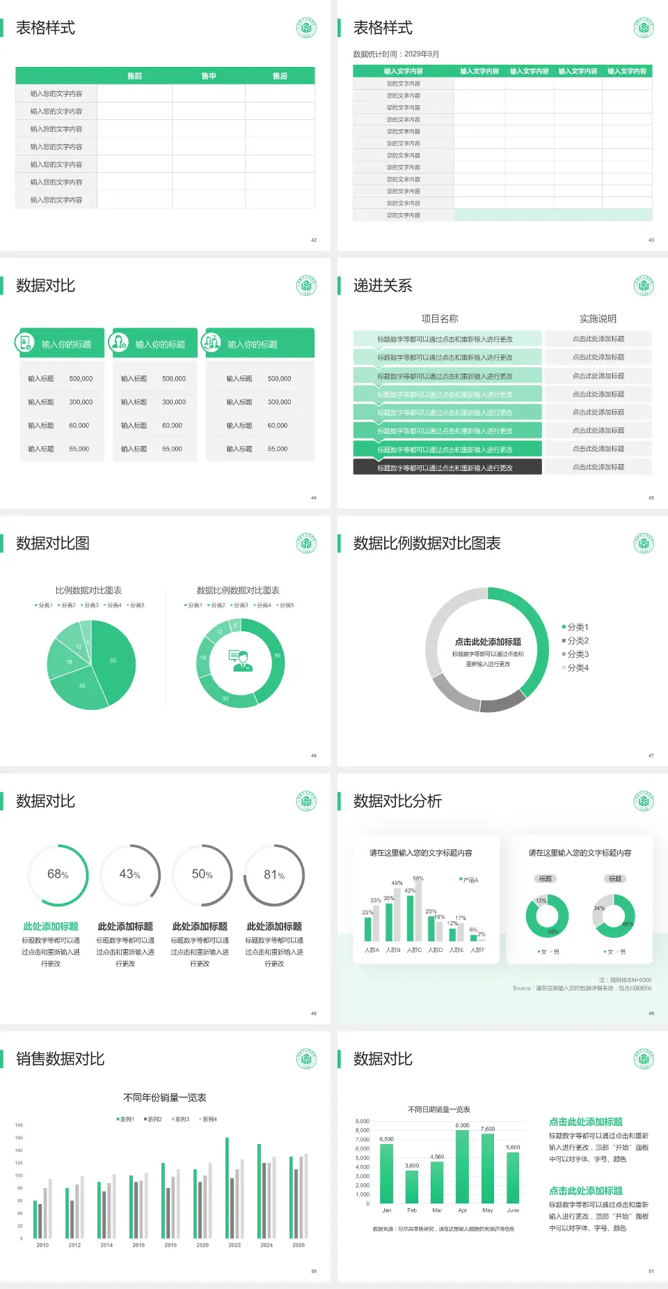 诸暨市人民医院品管圈PDCA演示专用PPT模板4:3格式幻灯片预览图6