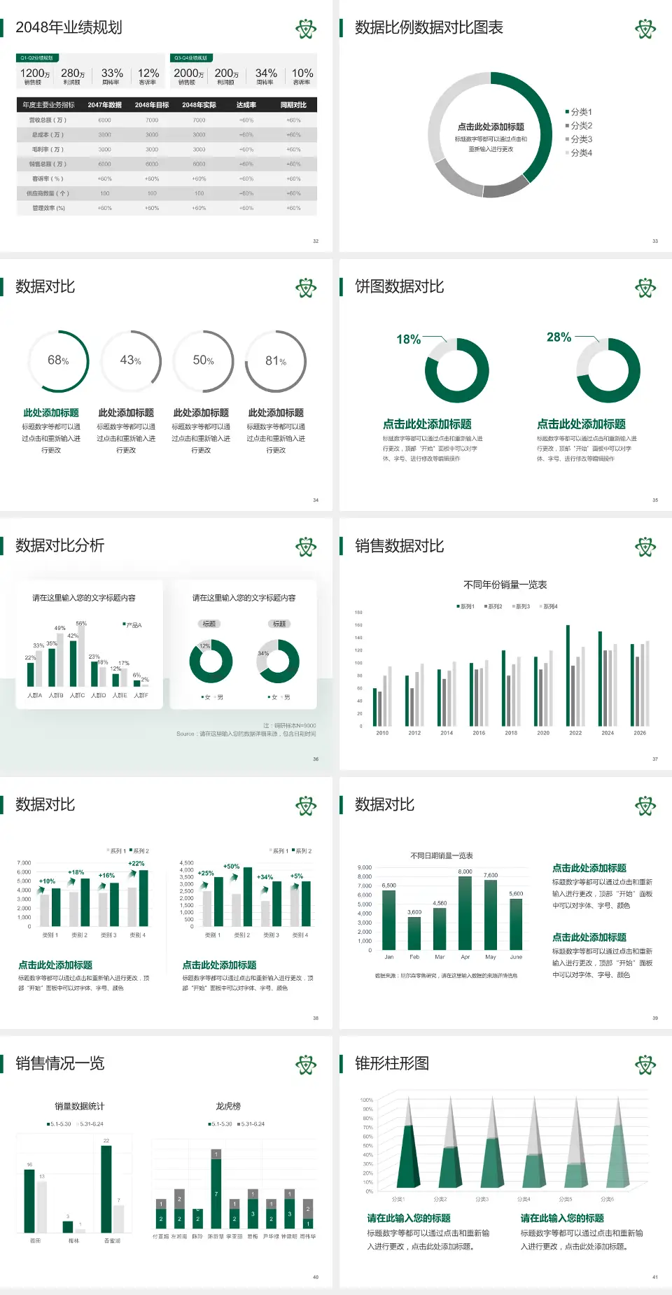瑞安市人民医院科室介绍与推广PPT模板4:3格式幻灯片预览图5
