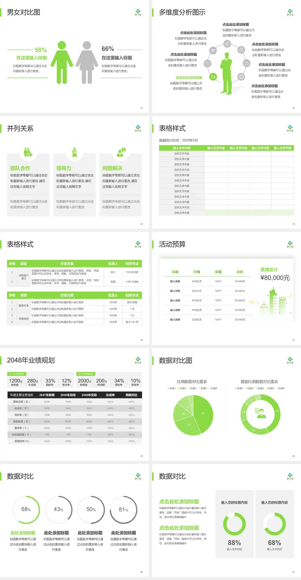 衢州市第二人民医院财务与预算报告PPT模板4:3格式幻灯片预览图3