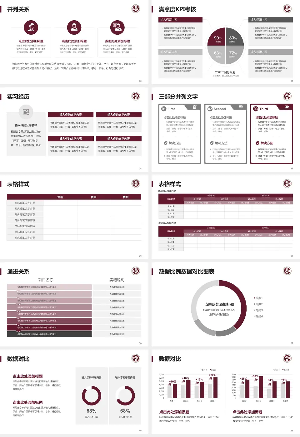 瑞安市中医院医院管理报告PPT模板16:9格式幻灯片预览图5