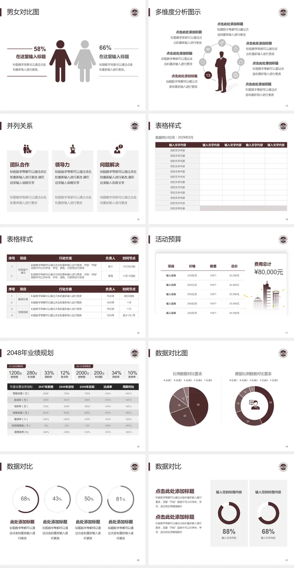 温州市中心医院财务与预算报告PPT模板4:3格式幻灯片预览图3