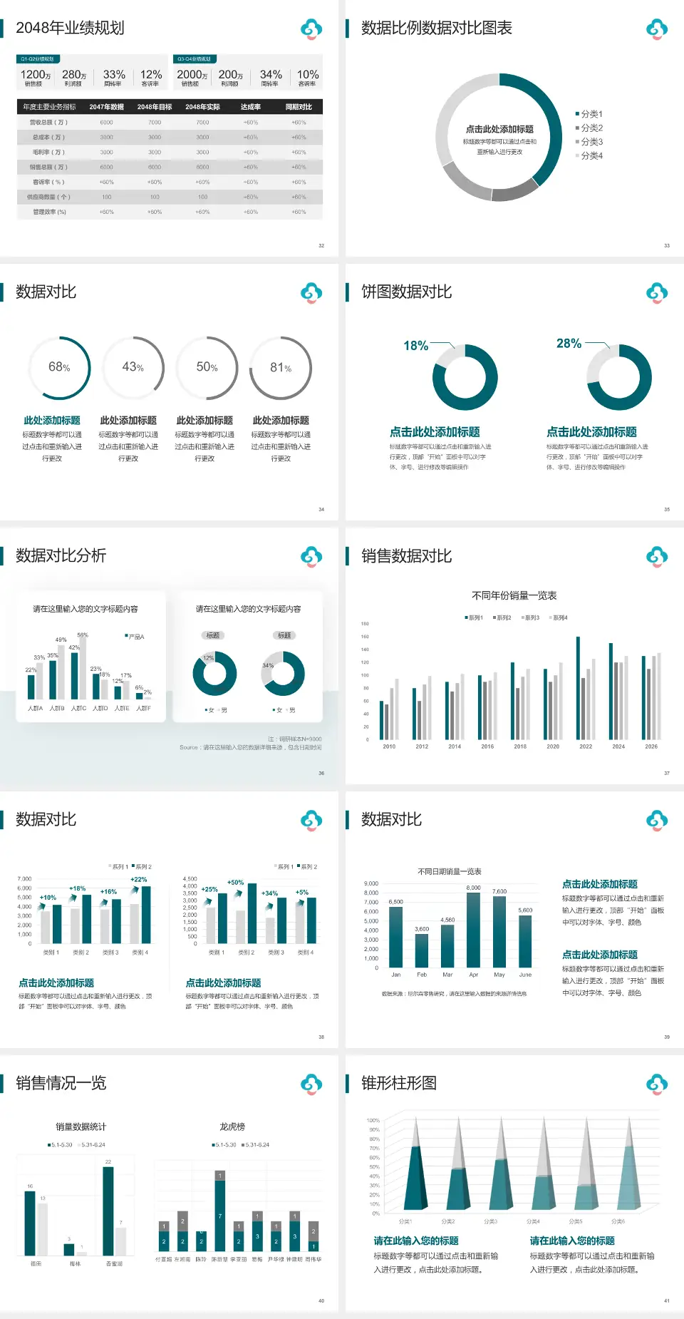 湖州市妇幼保健医院科室介绍与推广PPT模板4:3格式幻灯片预览图5