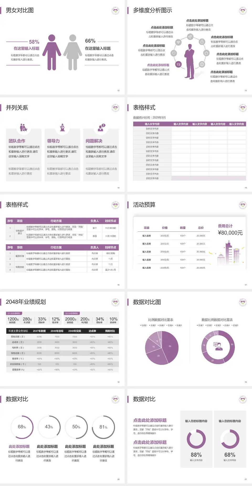 衢州市第三医院财务与预算报告PPT模板4:3格式幻灯片预览图3