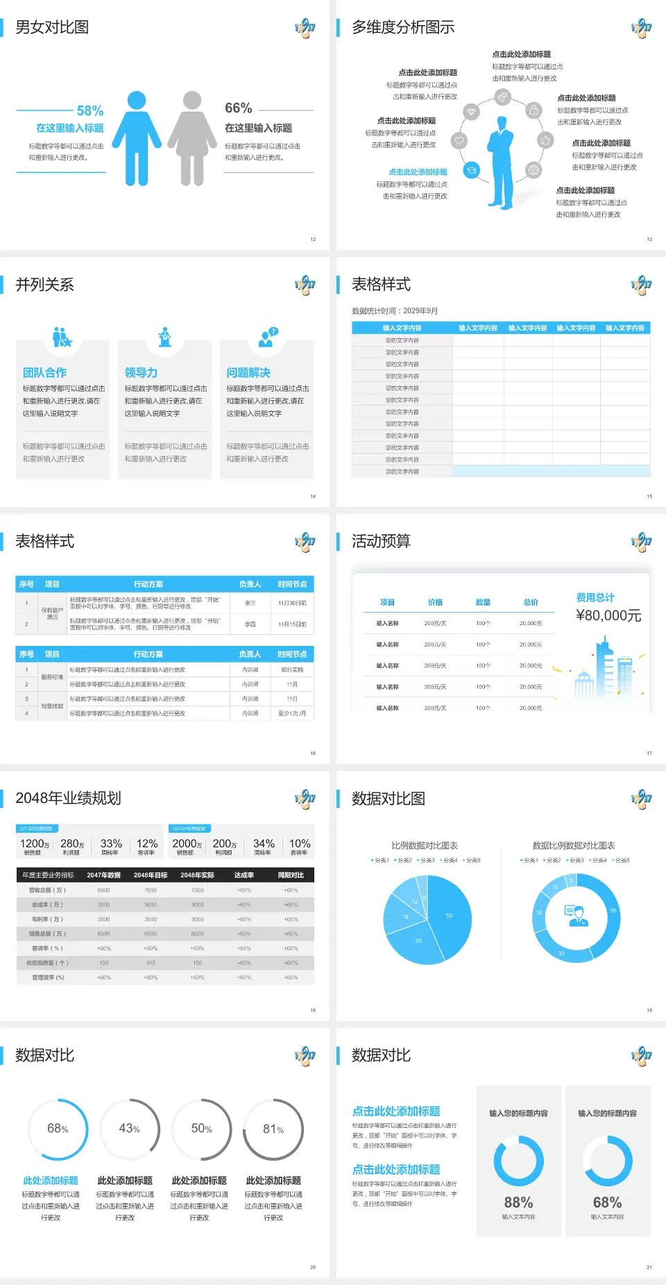 舟山市普陀区人民医院财务与预算报告PPT模板4:3格式幻灯片预览图3