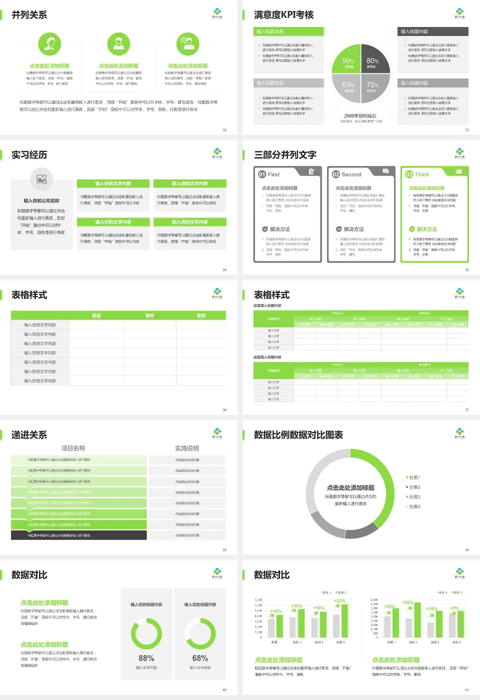 衢州市第二人民医院医院管理报告PPT模板16:9格式幻灯片预览图5
