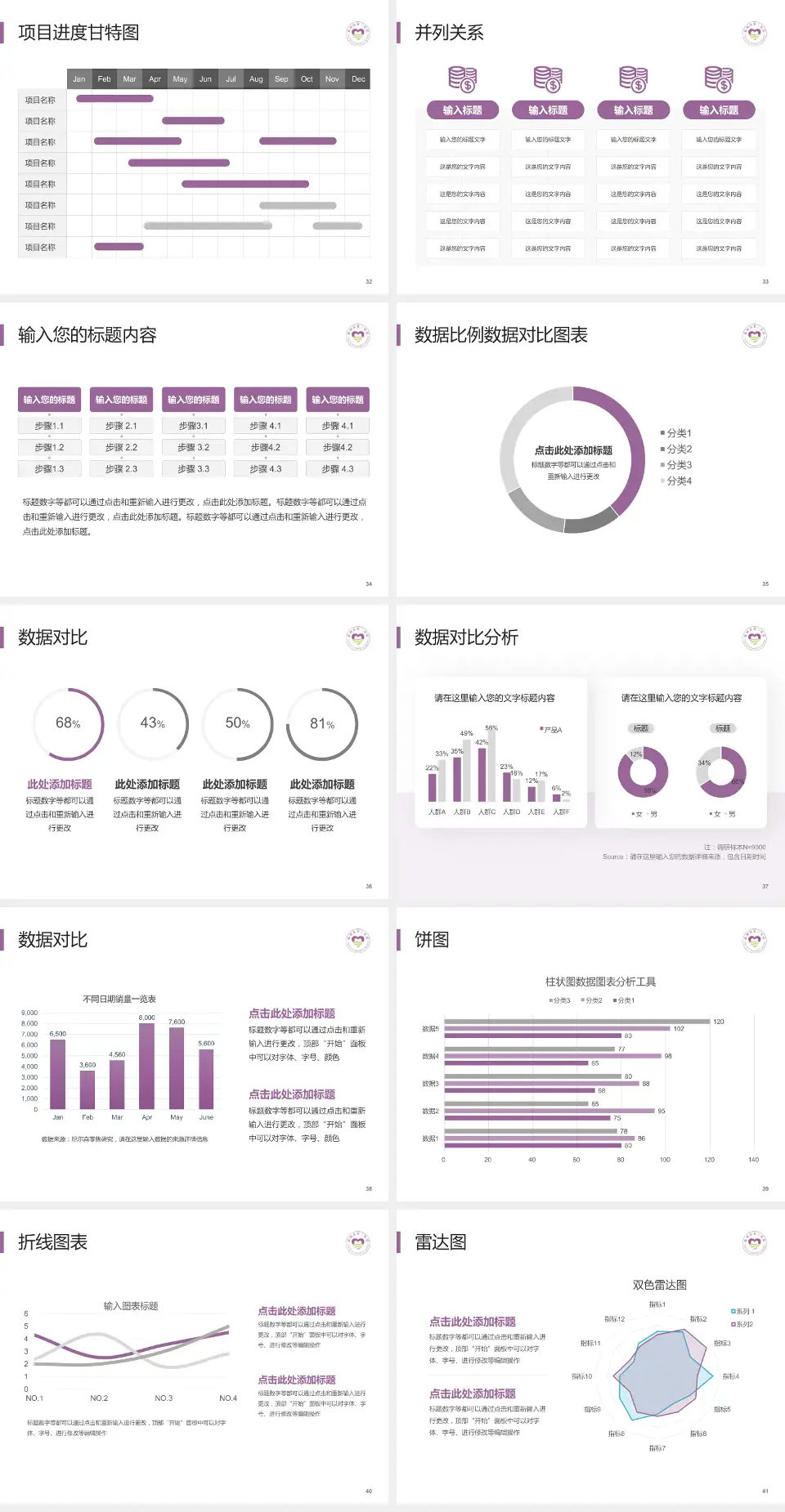 衢州市第三医院项目申请与汇报PPT模板4:3格式幻灯片预览图5
