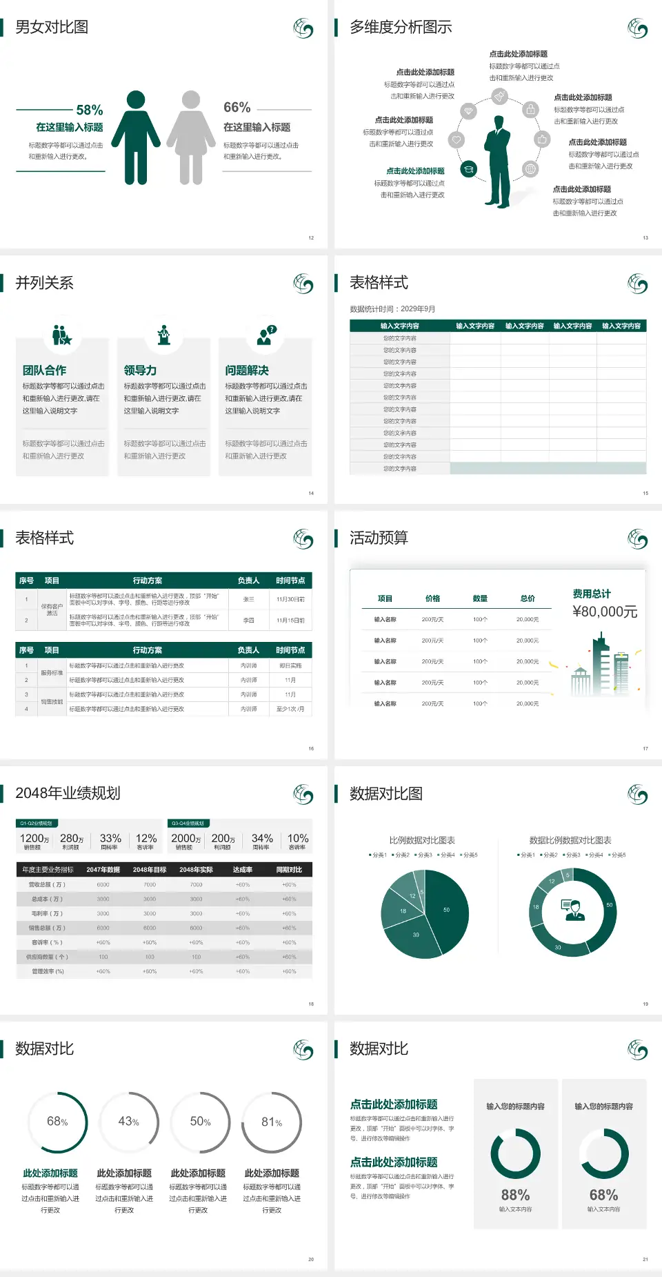 保定市第一中医院财务与预算报告PPT模板4:3格式幻灯片预览图3