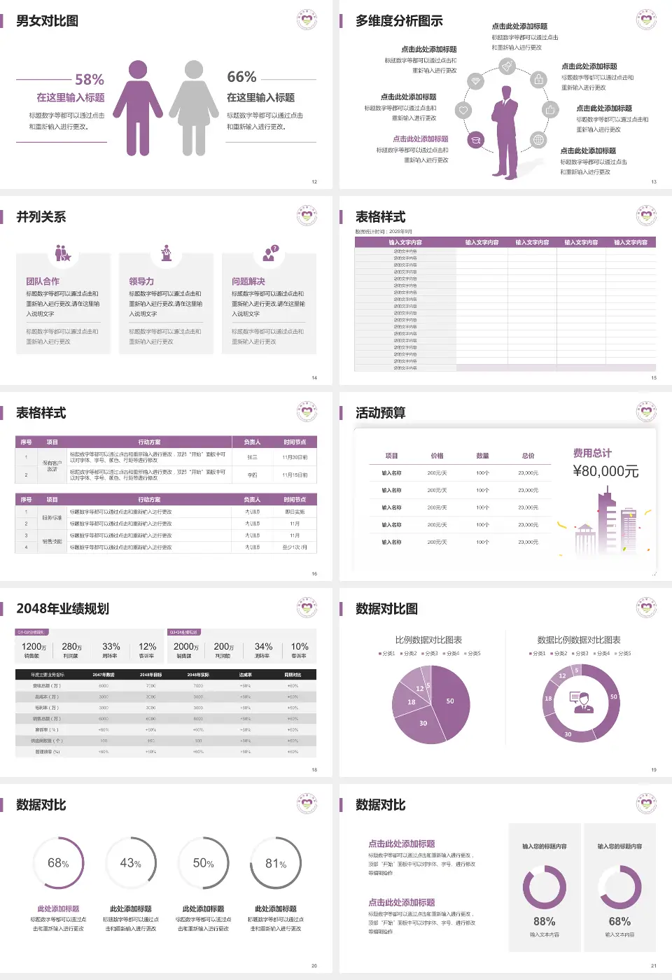 衢州市第三医院财务与预算报告PPT模板16:9格式幻灯片预览图3