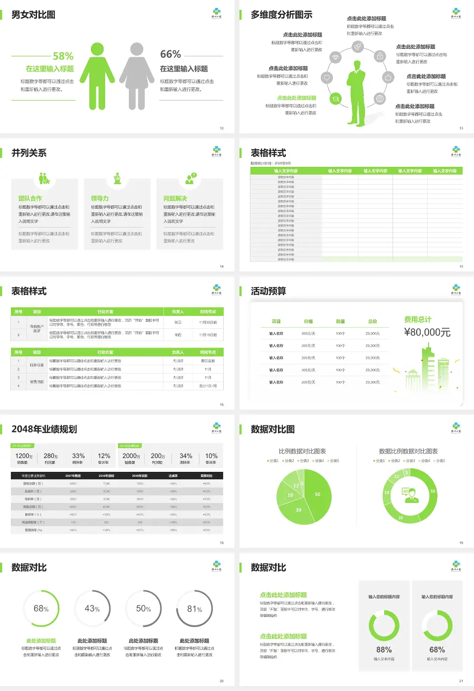 衢州市第二人民医院财务与预算报告PPT模板16:9格式幻灯片预览图3