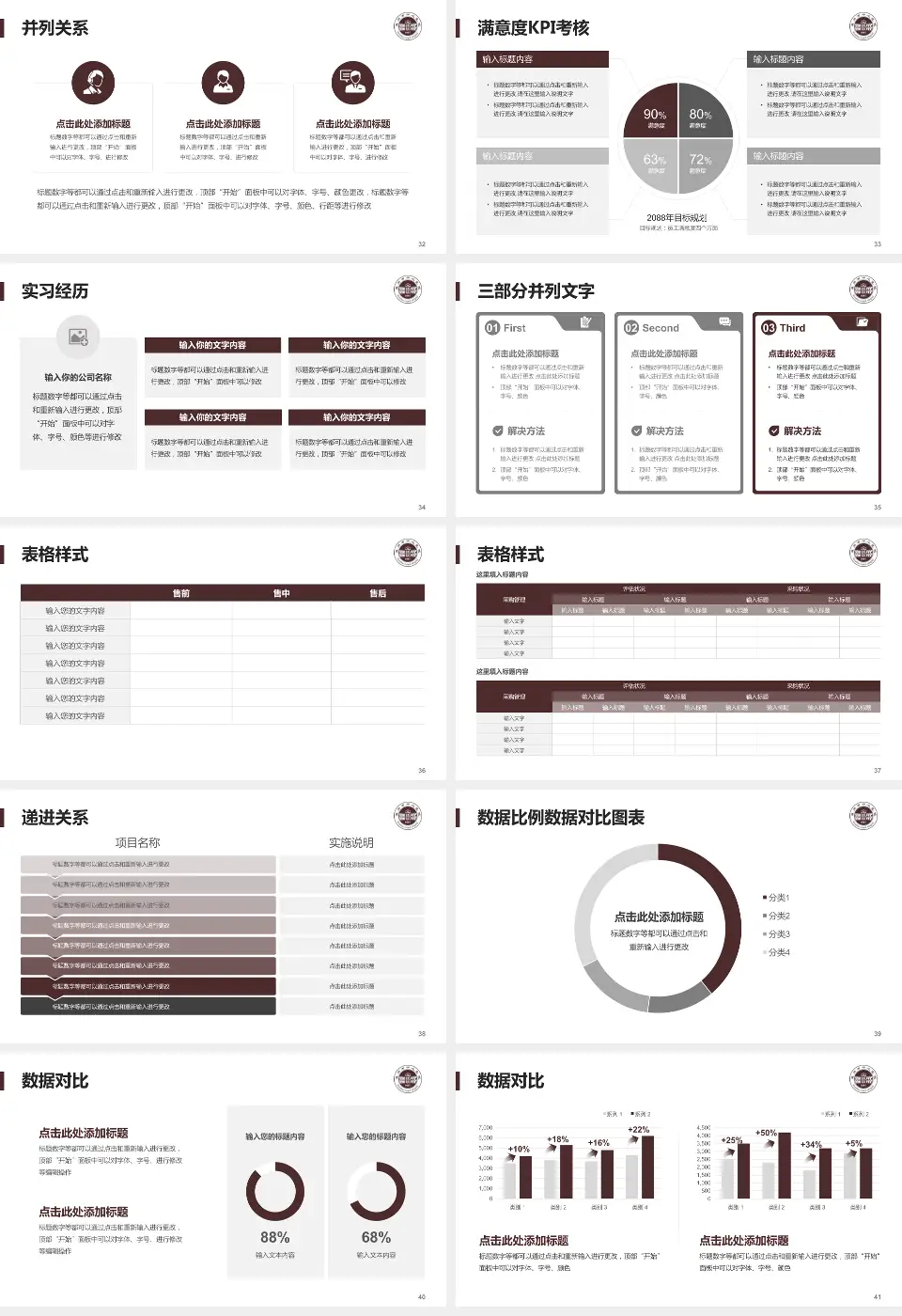 温州市中心医院医院管理报告PPT模板16:9格式幻灯片预览图5