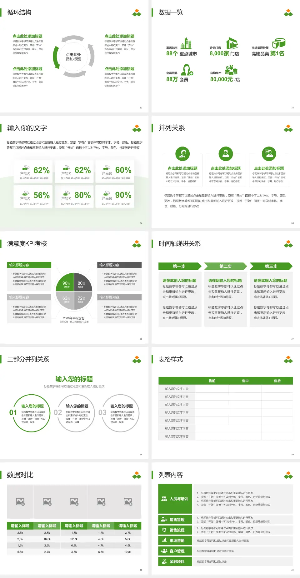 浙江萧山医院患者教育与指导PPT模板4:3格式幻灯片预览图5