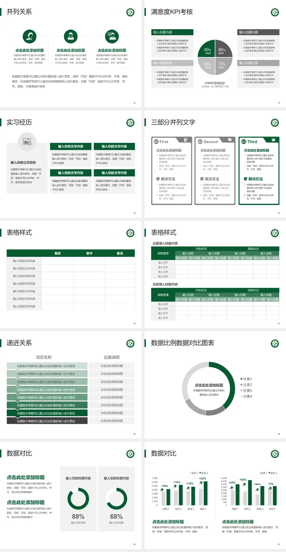浙江省新华医院医院管理报告PPT模板4:3格式幻灯片预览图5